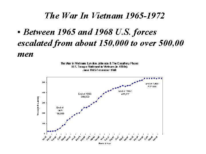The War In Vietnam 1965 -1972 years from 1965 to 1968. • Between 1965