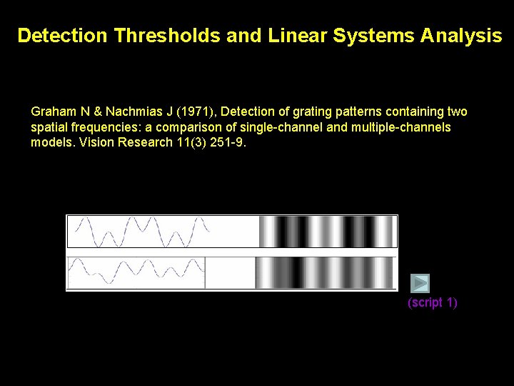 Detection Thresholds and Linear Systems Analysis Graham N & Nachmias J (1971), Detection of