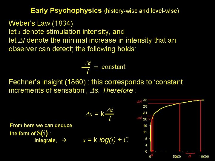 Early Psychophysics (history-wise and level-wise) Weber’s Law (1834) let i denote stimulation intensity, and