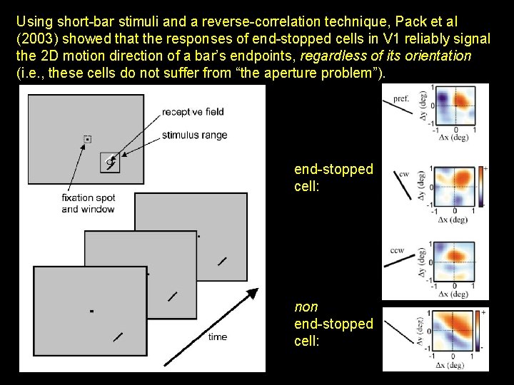 Using short-bar stimuli and a reverse-correlation technique, Pack et al (2003) showed that the