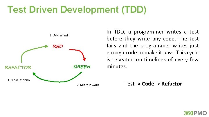 Test Driven Development (TDD) 1. Add a Test RED REFACTOR GREEN 3. Make it