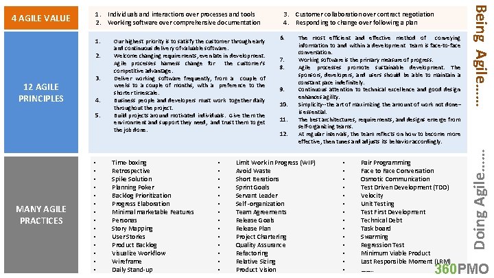 1. 2. 12 AGILE PRINCIPLES 3. 4. 5. MANY AGILE PRACTICES • • •