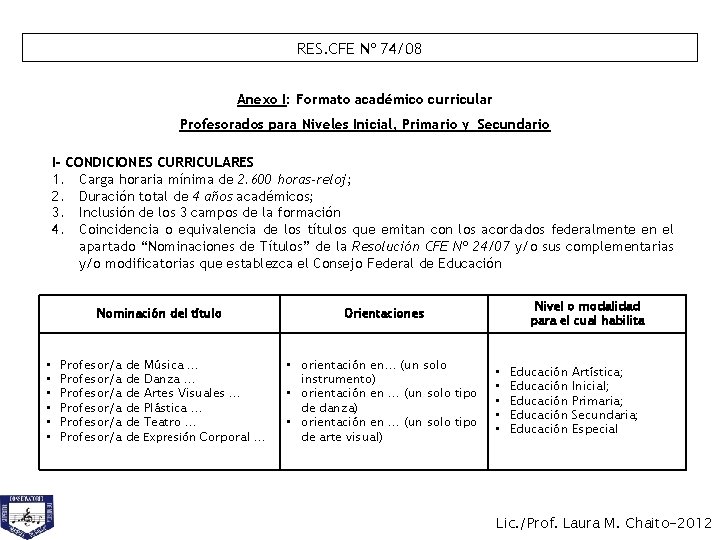 RES. CFE Nº 74/08 Anexo I: Formato académico curricular Profesorados para Niveles Inicial, Primario