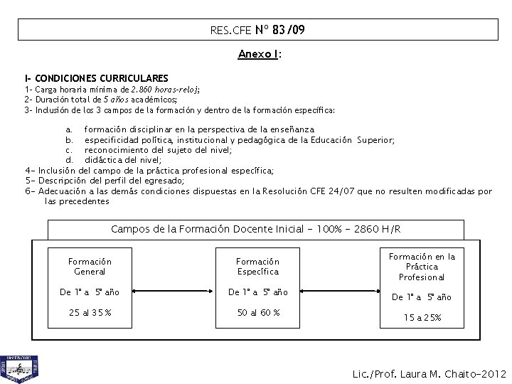 RES. CFE Nº 83/09 Anexo I: I- CONDICIONES CURRICULARES 1 - Carga horaria mínima