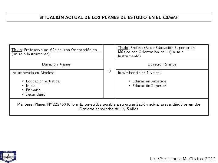 DECISIONES A TOMAR PARA PLANES DEFINITIVOS SITUACIÓN ACTUAL DE LOS PLANES DE ESTUDIO EN