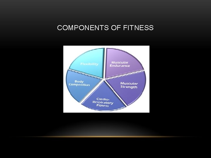 COMPONENTS OF FITNESS 