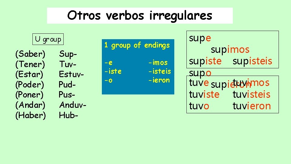 Otros verbos irregulares U group (Saber) (Tener) (Estar) (Poder) (Poner) (Andar) (Haber) Sup. Tuv. Otros verbos irregulares U group (Saber) (Tener) (Estar) (Poder) (Poner) (Andar) (Haber) Sup. Tuv.