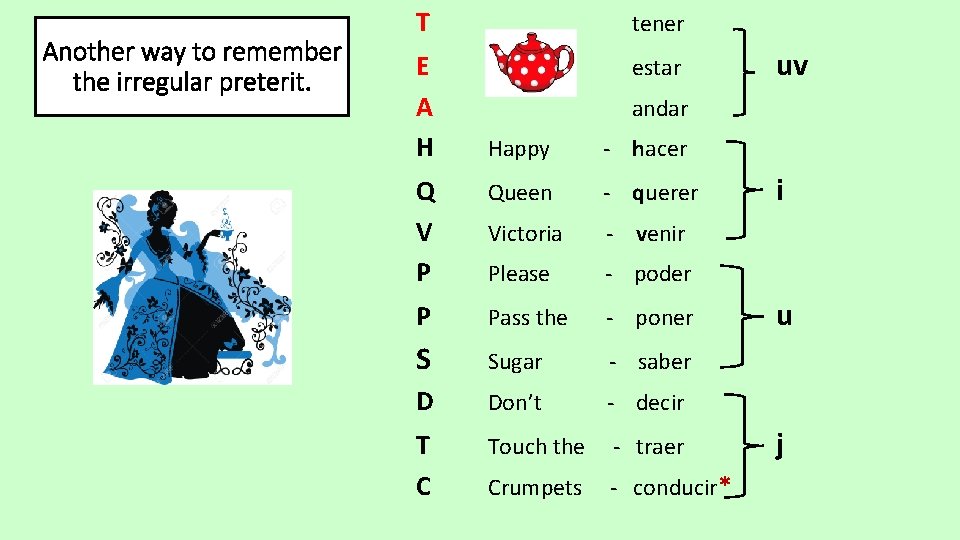 Another way to remember the irregular preterit. T tener E A H estar uv Another way to remember the irregular preterit. T tener E A H estar uv