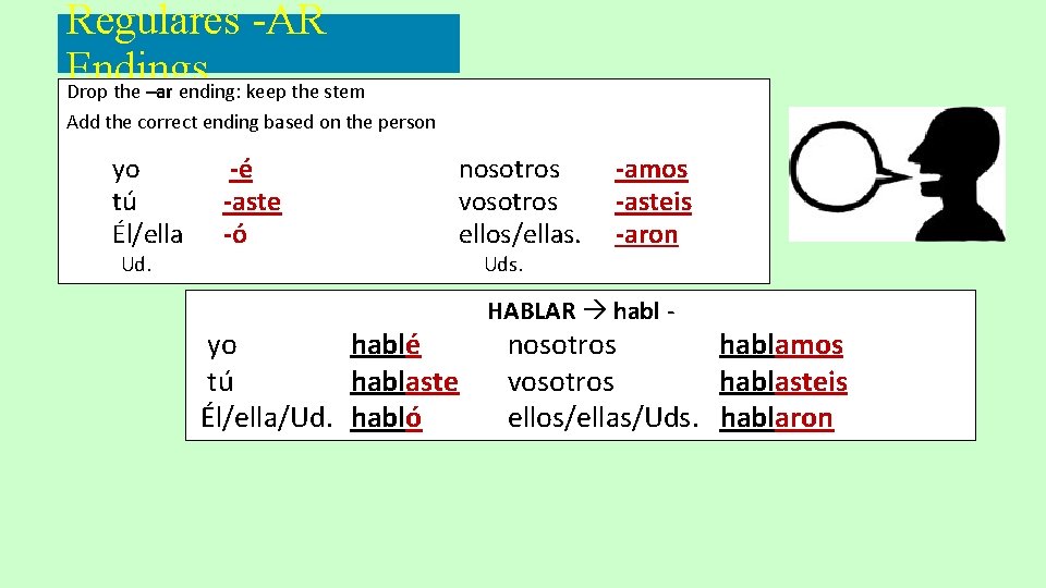 Regulares -AR Endings Drop the –ar ending: keep the stem Add the correct ending Regulares -AR Endings Drop the –ar ending: keep the stem Add the correct ending