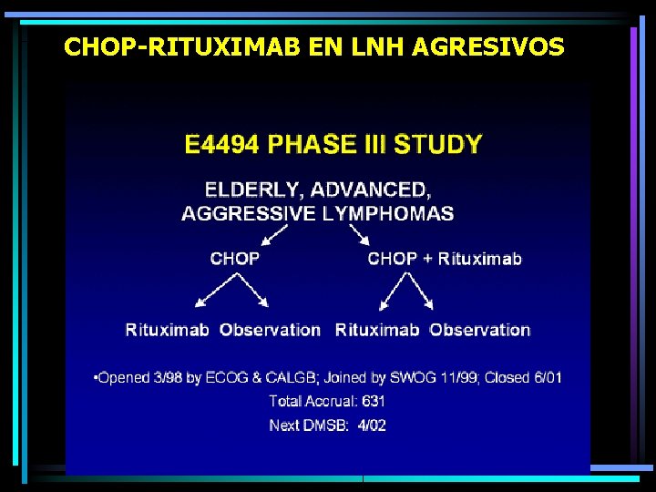 CHOP-RITUXIMAB EN LNH AGRESIVOS Coiffier et al. LNH B agresivos en ancianos (60 -80