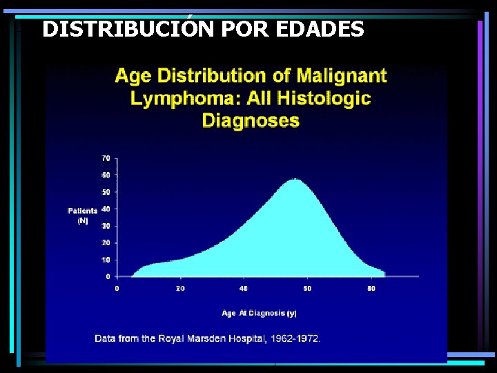 DISTRIBUCIÓN POR EDADES 