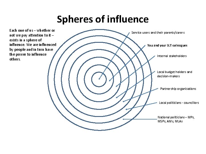 Spheres of influence Each one of us – whether or not we pay attention
