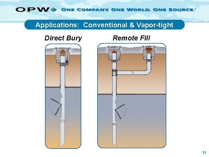 Applications: Conventional & Vapor-tight Direct Bury Remote Fill 11 