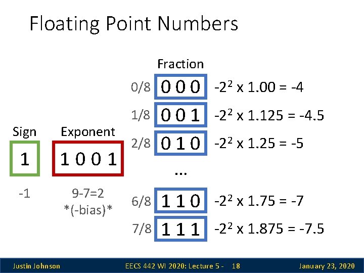 Floating Point Numbers Fraction 0/8 Sign Exponent 1 1001 -1 9 -7=2 *(-bias)* 1/8 Floating Point Numbers Fraction 0/8 Sign Exponent 1 1001 -1 9 -7=2 *(-bias)* 1/8