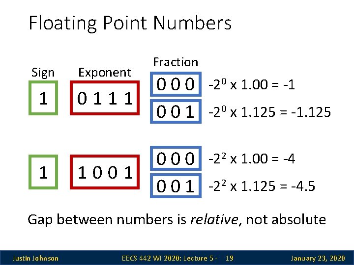 Floating Point Numbers Sign Exponent 1 1 Fraction 0111 000 001 -20 x 1. Floating Point Numbers Sign Exponent 1 1 Fraction 0111 000 001 -20 x 1.