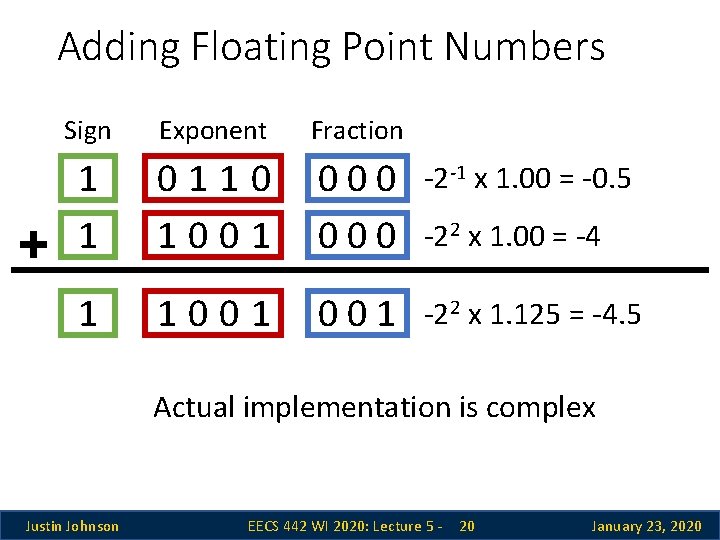 Adding Floating Point Numbers Sign Exponent Fraction 1 1 0110 1001 000 -2 -1 Adding Floating Point Numbers Sign Exponent Fraction 1 1 0110 1001 000 -2 -1