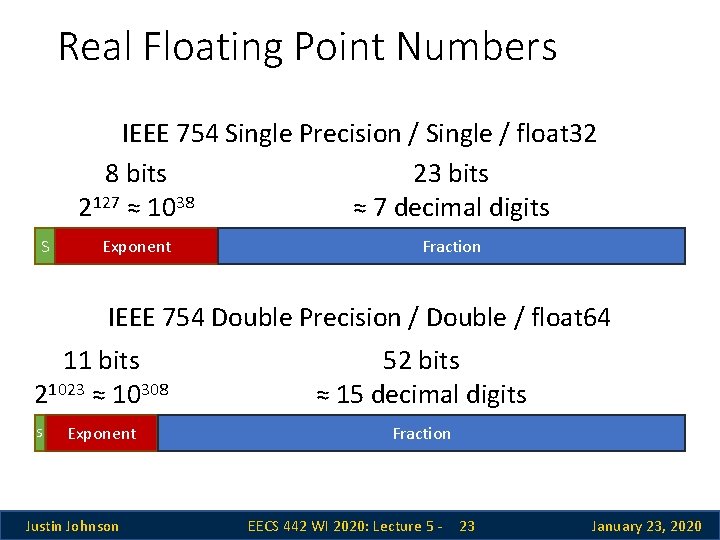 Real Floating Point Numbers IEEE 754 Single Precision / Single / float 32 8 Real Floating Point Numbers IEEE 754 Single Precision / Single / float 32 8