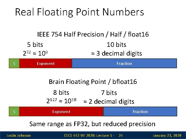 Real Floating Point Numbers IEEE 754 Half Precision / Half / float 16 5 Real Floating Point Numbers IEEE 754 Half Precision / Half / float 16 5