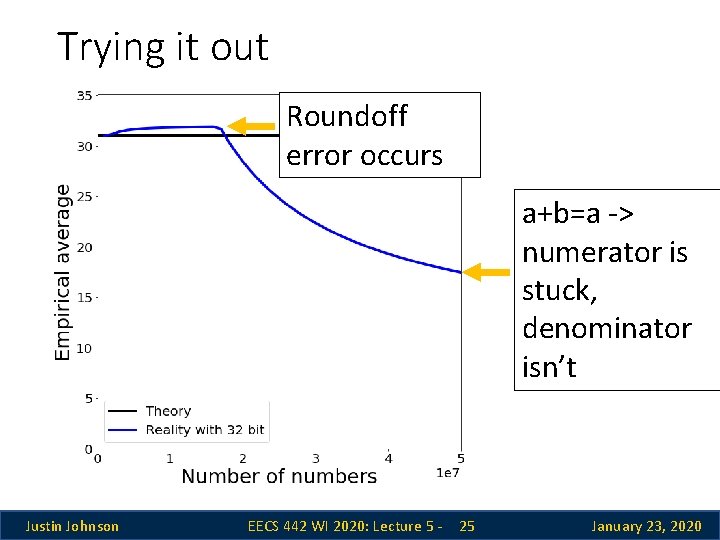 Trying it out Roundoff error occurs a+b=a -> numerator is stuck, denominator isn’t Justin Trying it out Roundoff error occurs a+b=a -> numerator is stuck, denominator isn’t Justin
