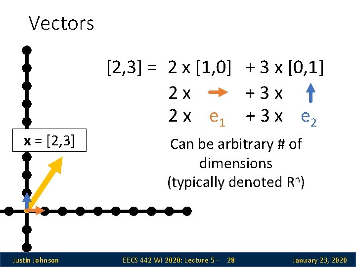 Vectors [2, 3] = 2 x [1, 0] + 3 x [0, 1] 2