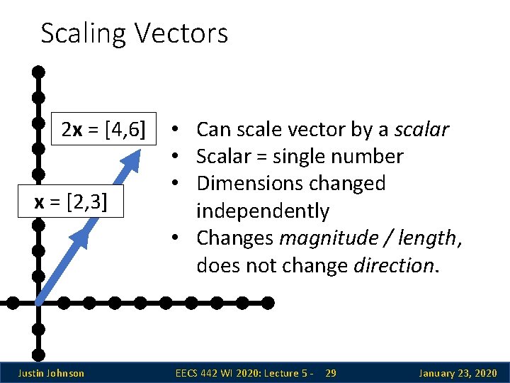 Scaling Vectors 2 x = [4, 6] x = [2, 3] Justin Johnson •