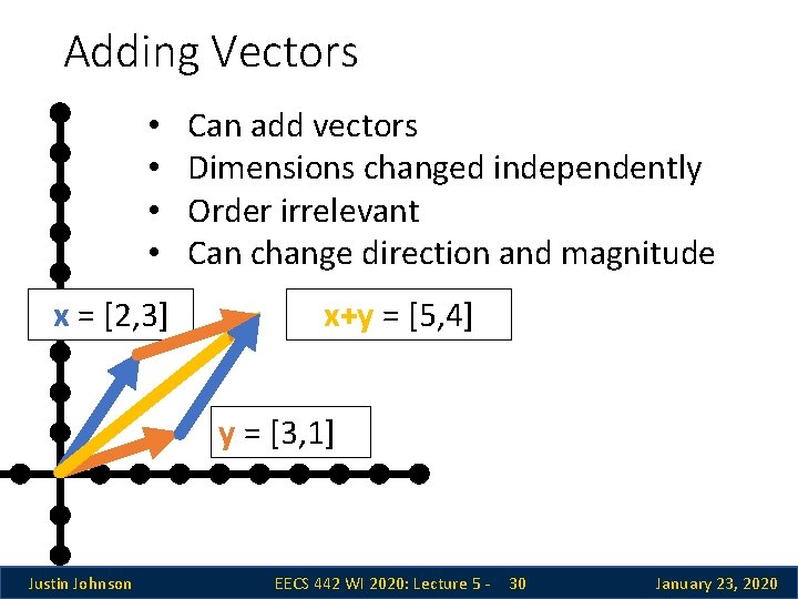 Adding Vectors • • x = [2, 3] Can add vectors Dimensions changed independently