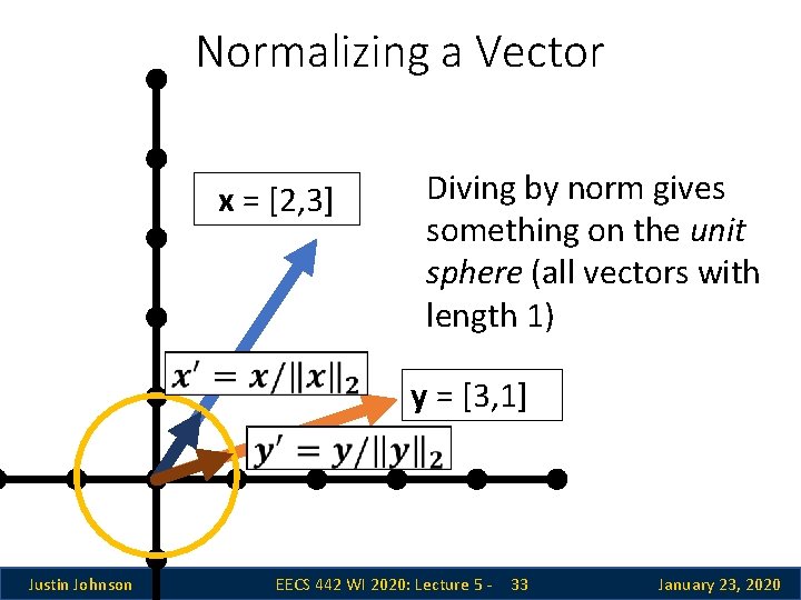 Normalizing a Vector x = [2, 3] Diving by norm gives something on the
