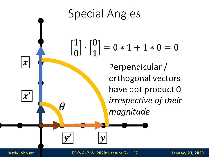 Special Angles Perpendicular / orthogonal vectors have dot product 0 irrespective of their magnitude Special Angles Perpendicular / orthogonal vectors have dot product 0 irrespective of their magnitude