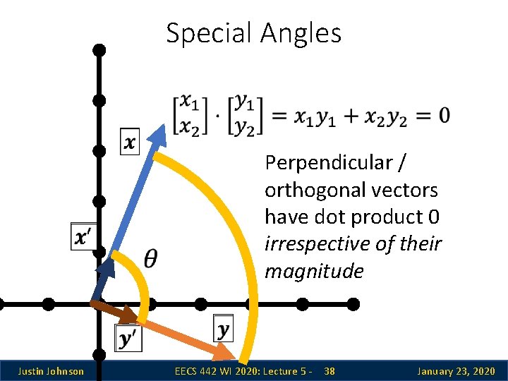 Special Angles Perpendicular / orthogonal vectors have dot product 0 irrespective of their magnitude Special Angles Perpendicular / orthogonal vectors have dot product 0 irrespective of their magnitude