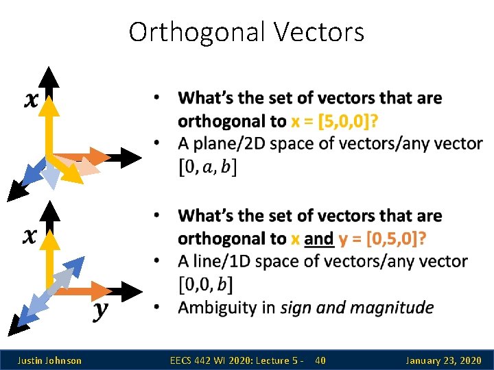 Orthogonal Vectors Justin Johnson EECS 442 WI 2020: Lecture 5 - 40 January 23, Orthogonal Vectors Justin Johnson EECS 442 WI 2020: Lecture 5 - 40 January 23,