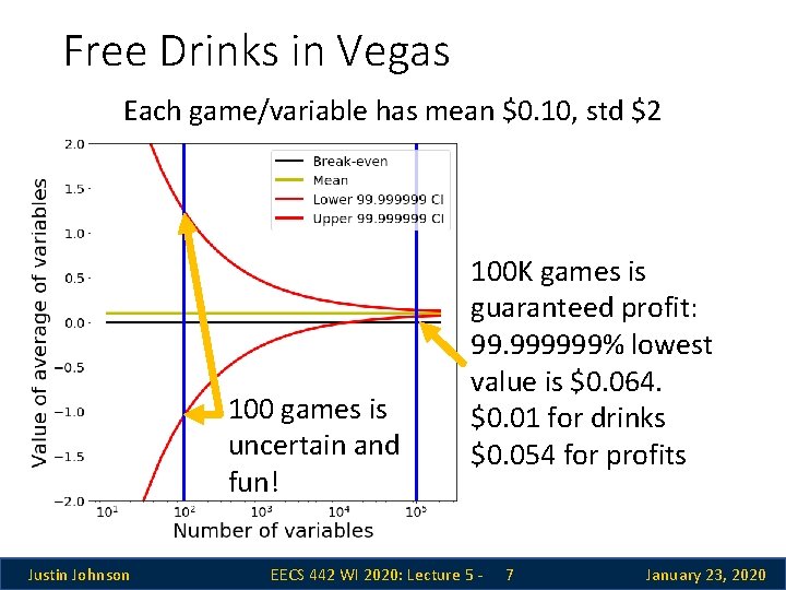 Free Drinks in Vegas Each game/variable has mean $0. 10, std $2 100 games Free Drinks in Vegas Each game/variable has mean $0. 10, std $2 100 games
