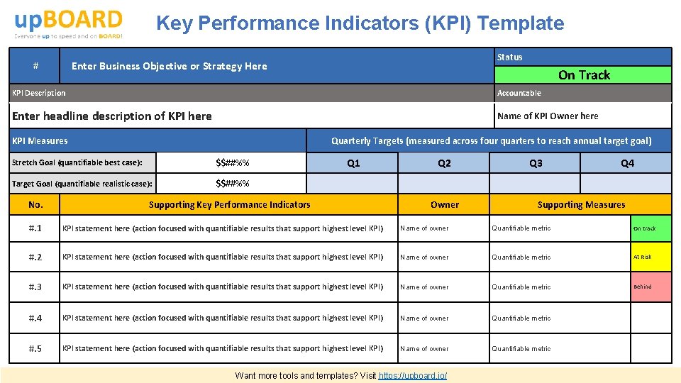 Key Performance Indicators (KPI) Template Status Enter Business Objective or Strategy Here # On