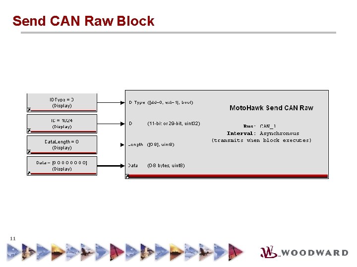 Send CAN Raw Block 11 