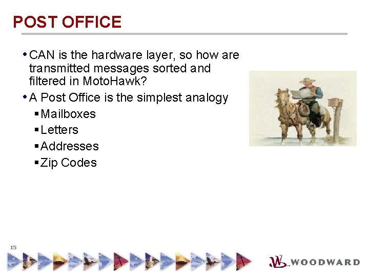 POST OFFICE • CAN is the hardware layer, so how are transmitted messages sorted