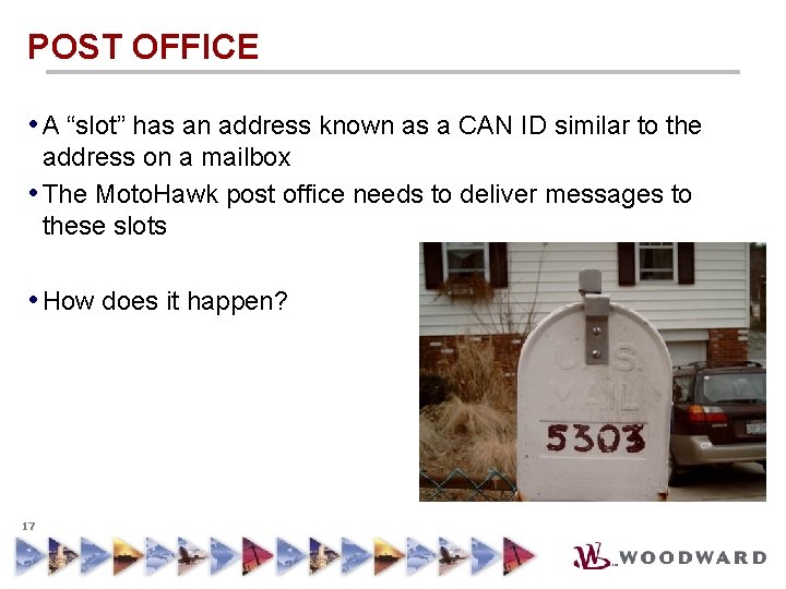 POST OFFICE • A “slot” has an address known as a CAN ID similar