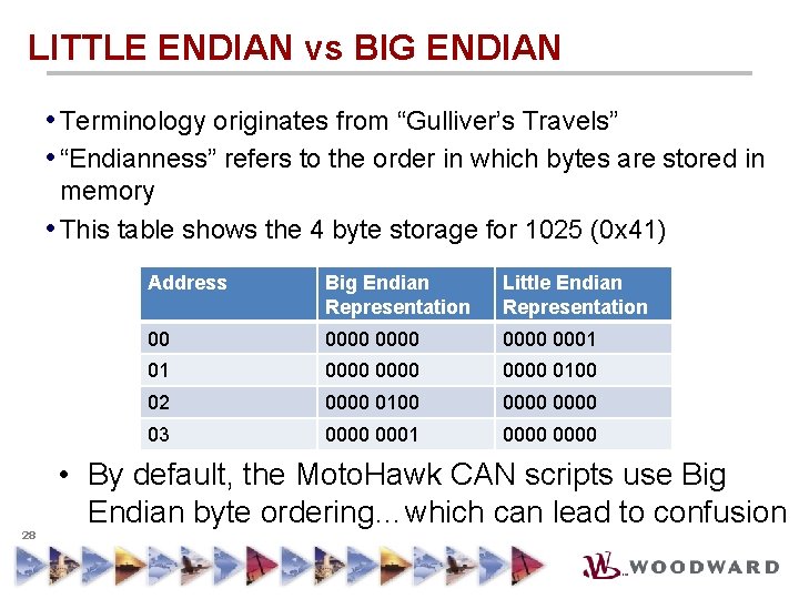 LITTLE ENDIAN vs BIG ENDIAN • Terminology originates from “Gulliver’s Travels” • “Endianness” refers