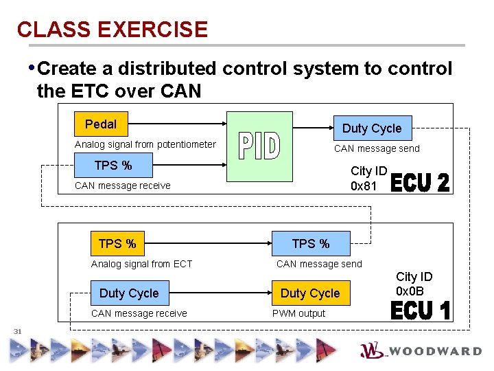 CLASS EXERCISE • Create a distributed control system to control the ETC over CAN