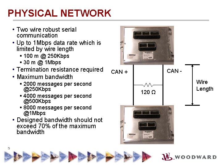 PHYSICAL NETWORK • Two wire robust serial communication • Up to 1 Mbps data