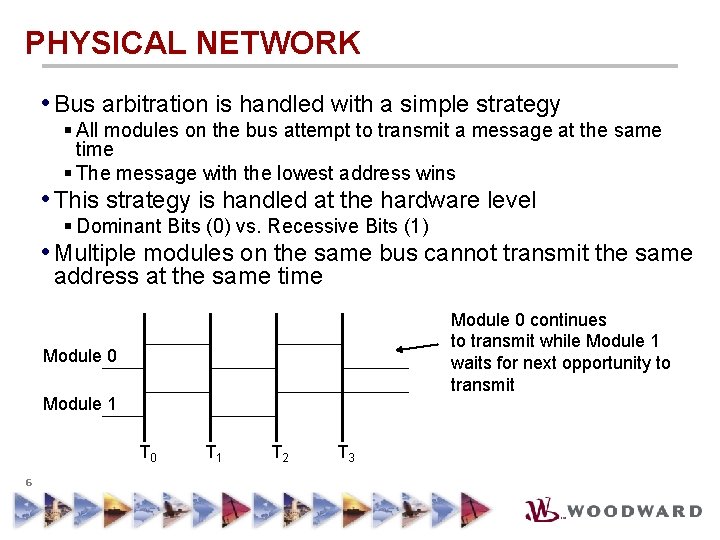 PHYSICAL NETWORK • Bus arbitration is handled with a simple strategy § All modules