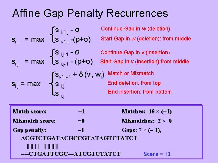 Affine Gap Penalty Recurrences si, j = max s i-1, j - σ s