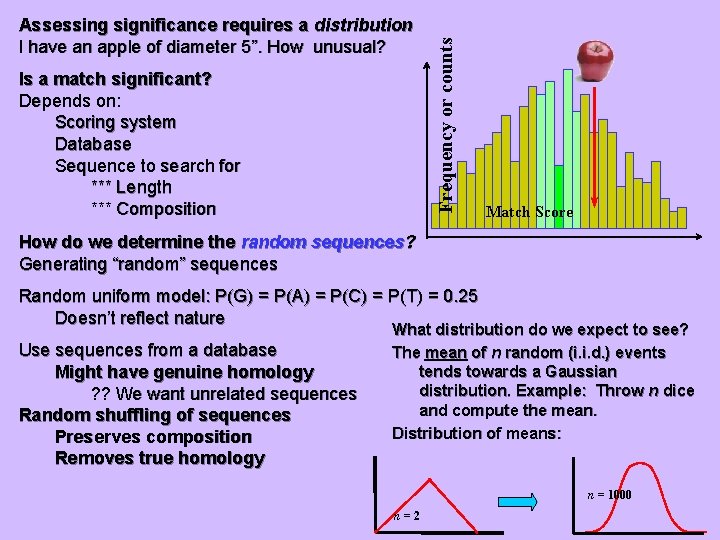 Is a match significant? Depends on: Scoring system Database Sequence to search for ***