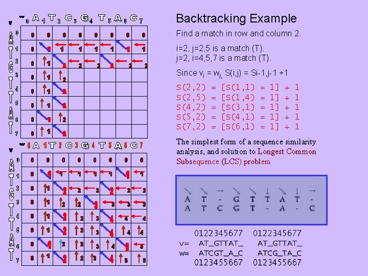 Backtracking Example Find a match in row and column 2. i=2, j=2, 5 is