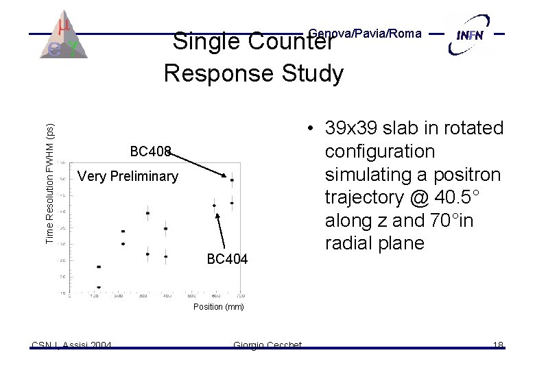 Genova/Pavia/Roma Time Resolution FWHM (ps) Single Counter Response Study BC 408 Very Preliminary BC