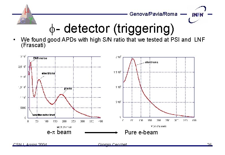 Genova/Pavia/Roma - detector (triggering) • We found good APDs with high S/N ratio that