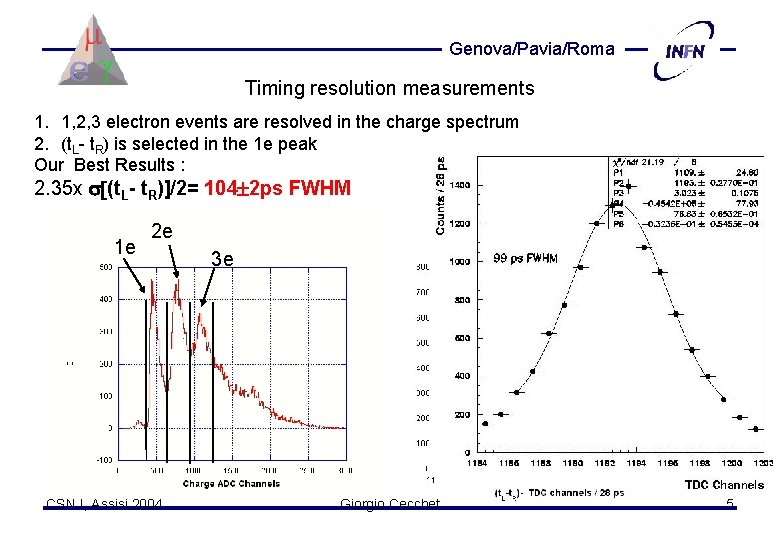 Genova/Pavia/Roma Timing resolution measurements 1. 1, 2, 3 electron events are resolved in the