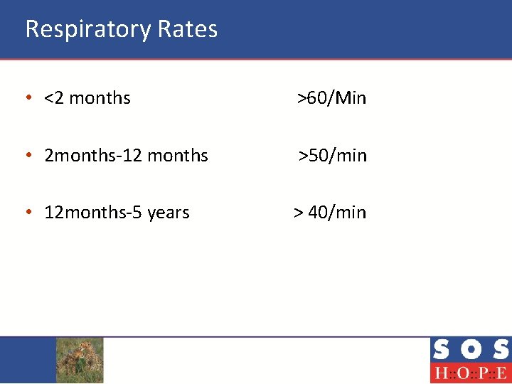 Respiratory Rates • <2 months >60/Min • 2 months-12 months >50/min • 12 months-5