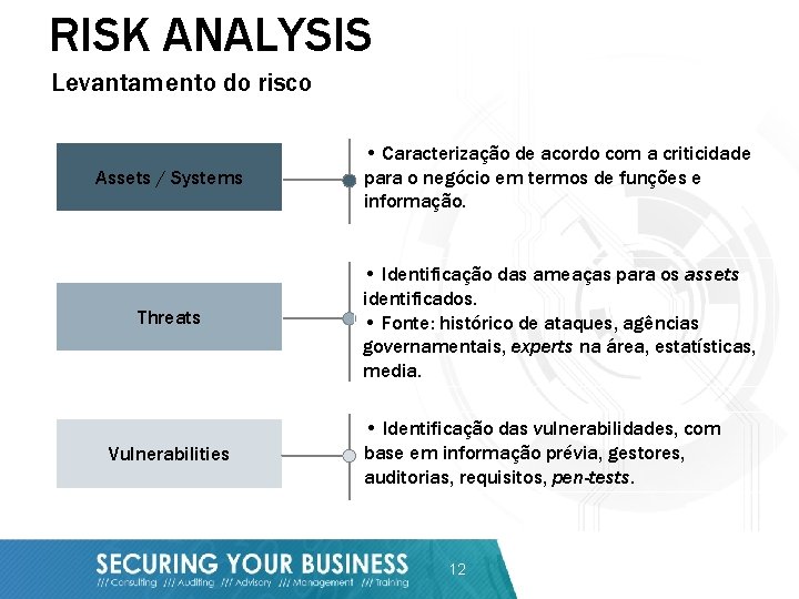 RISK ANALYSIS Levantamento do risco Assets / Systems • Caracterização de acordo com a