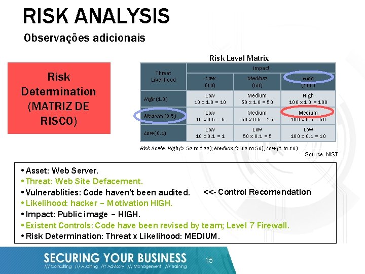 RISK ANALYSIS Observações adicionais Risk Level Matrix Risk Determination (MATRIZ DE RISCO) Threat Likelihood