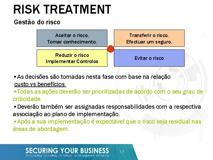 RISK TREATMENT Gestão do risco Aceitar o risco. Tomar conhecimento. Transferir o risco. Efectuar