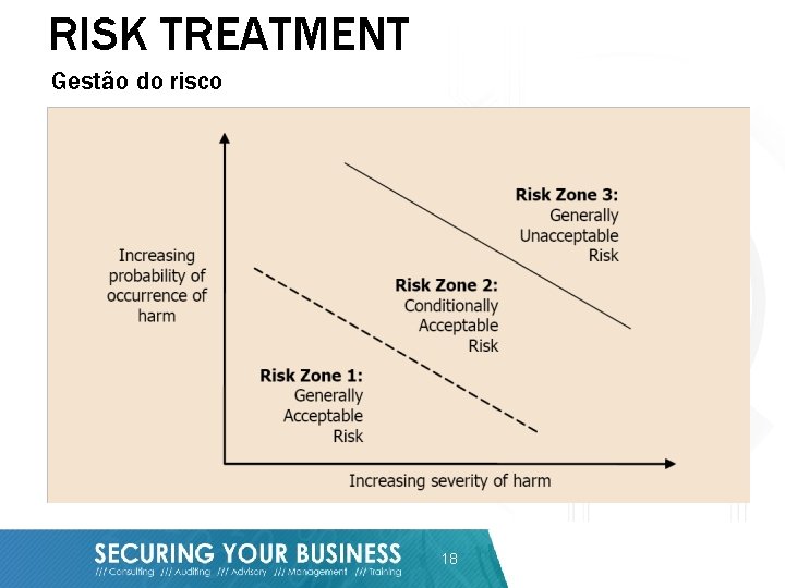 RISK TREATMENT Gestão do risco 18 